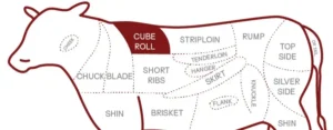 Frozen Beef Cube Roll India 2 Frozen Beef cube roll india part chart