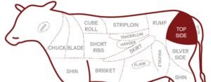 Frozen Beef Top Side chart uae