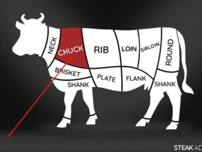 Frozen Brazilian Beef Chuck Roll parts chart