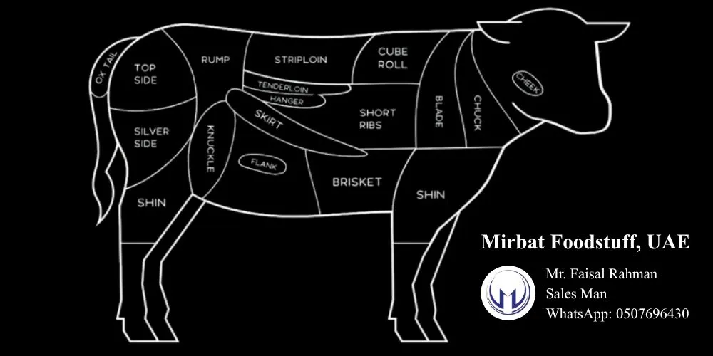 Brazilian meat parts in the UAE Dubai Abu Dhabi